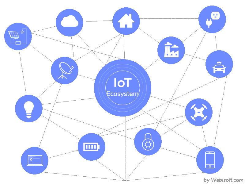 IOT Projects